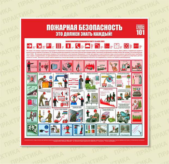 С15 Стенд пожарная безопасность (1000х1000 мм, пластик ПВХ 3 мм, алюминиевый багет золотого цвета) - Стенды - Стенды по пожарной безопасности - ohrana.inoy.org