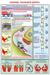 ПС07 Вождение автомобиля в сложных условиях (ламинированная бумага, А2, 5 листов) - Плакаты - Автотранспорт - ohrana.inoy.org