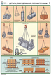 ПС14 Строповка и складирование грузов (пластик, А2, 4 листа) - Плакаты - Строительство - ohrana.inoy.org
